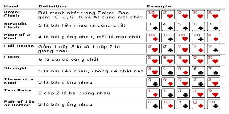 Tổng hợp thuật ngữ  trong Poker theo chữ cái